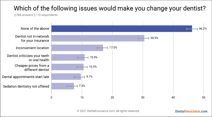 survey results